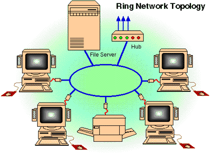 http://smpgandhi.files.wordpress.com/2007/08/ring_topo.gif